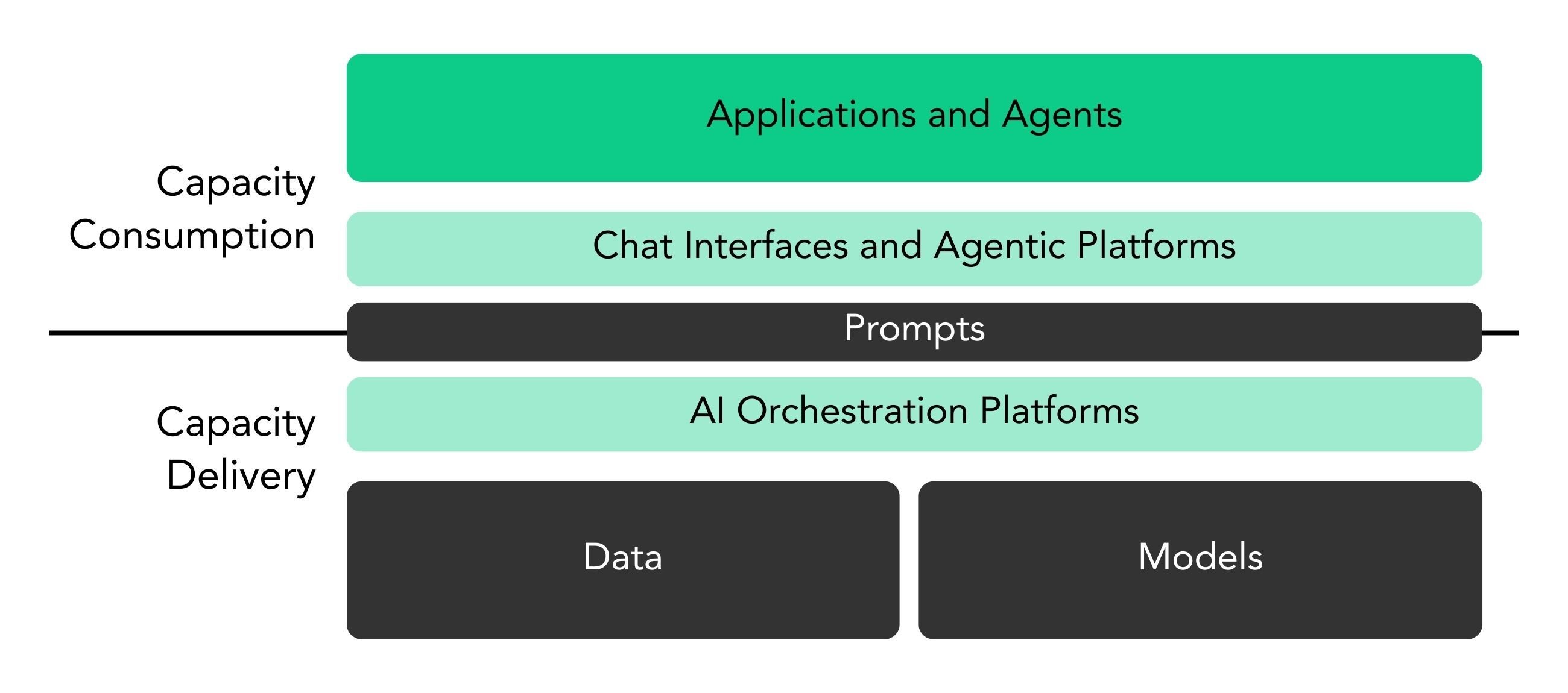 Intelligent Infrastructure