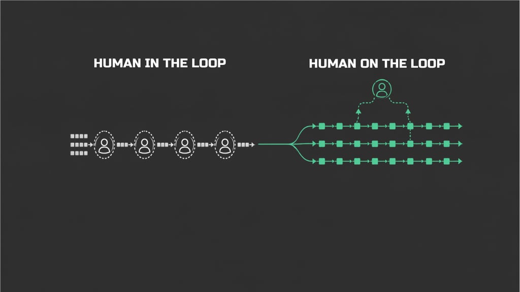 AI Agent Oversight: Why Human-on-the-Loop Is the Enterprise Default