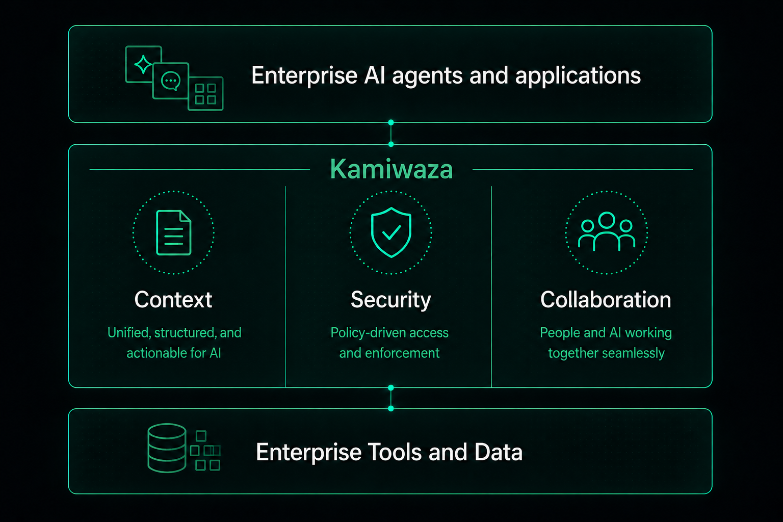 Enterprise Formula_Overview