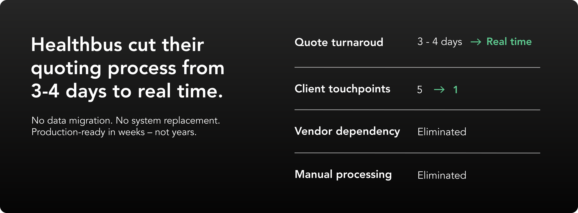 IT Leaders graphics Healthbus-03