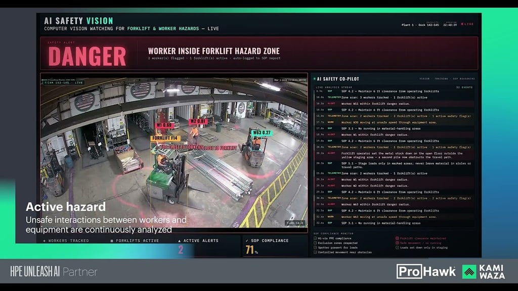 AI Workplace Safety and Real-Time Hazard Detection | Kamiwaza + HPE + ProHawk