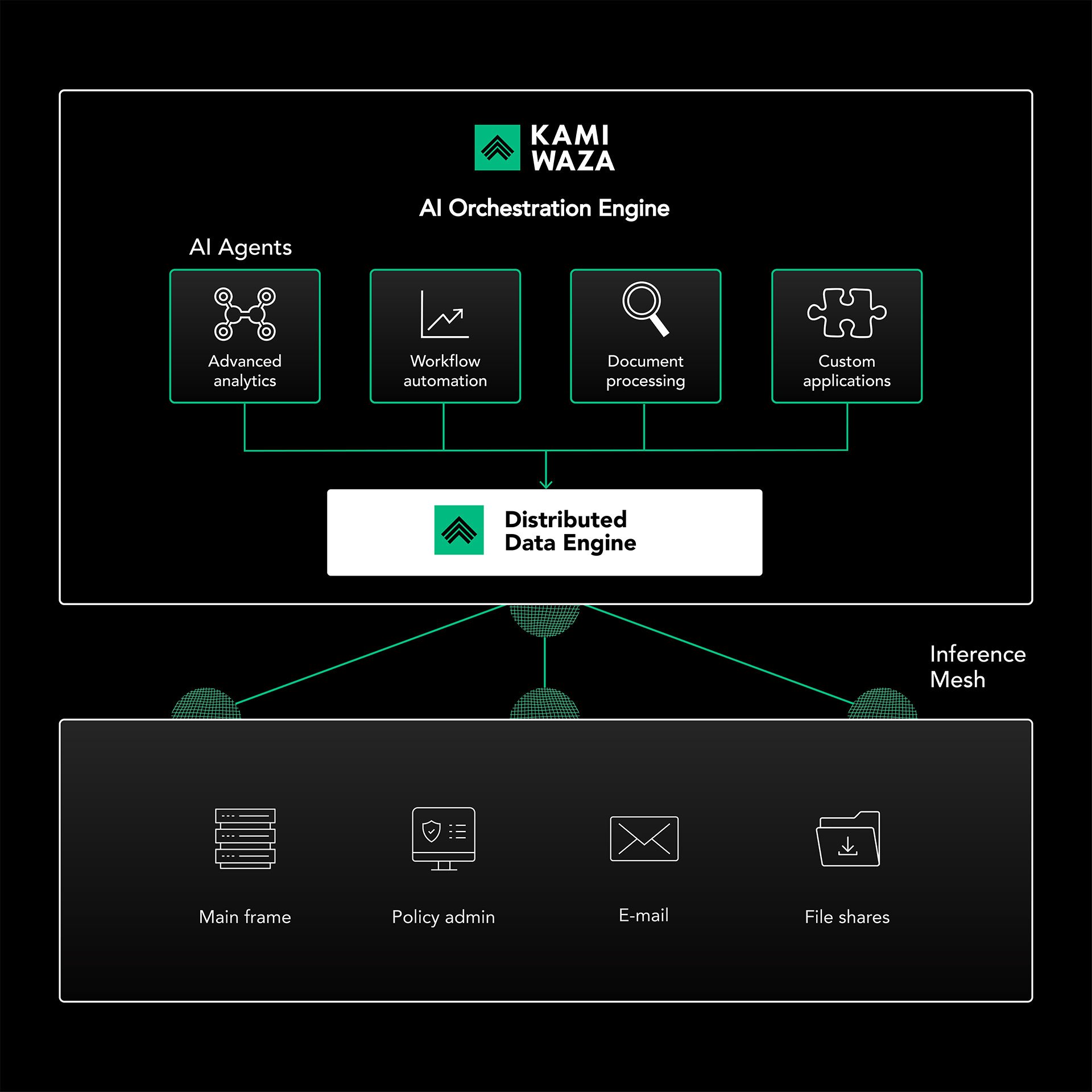 Insurance-technical-details
