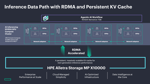 Updated RDMA Graphic2