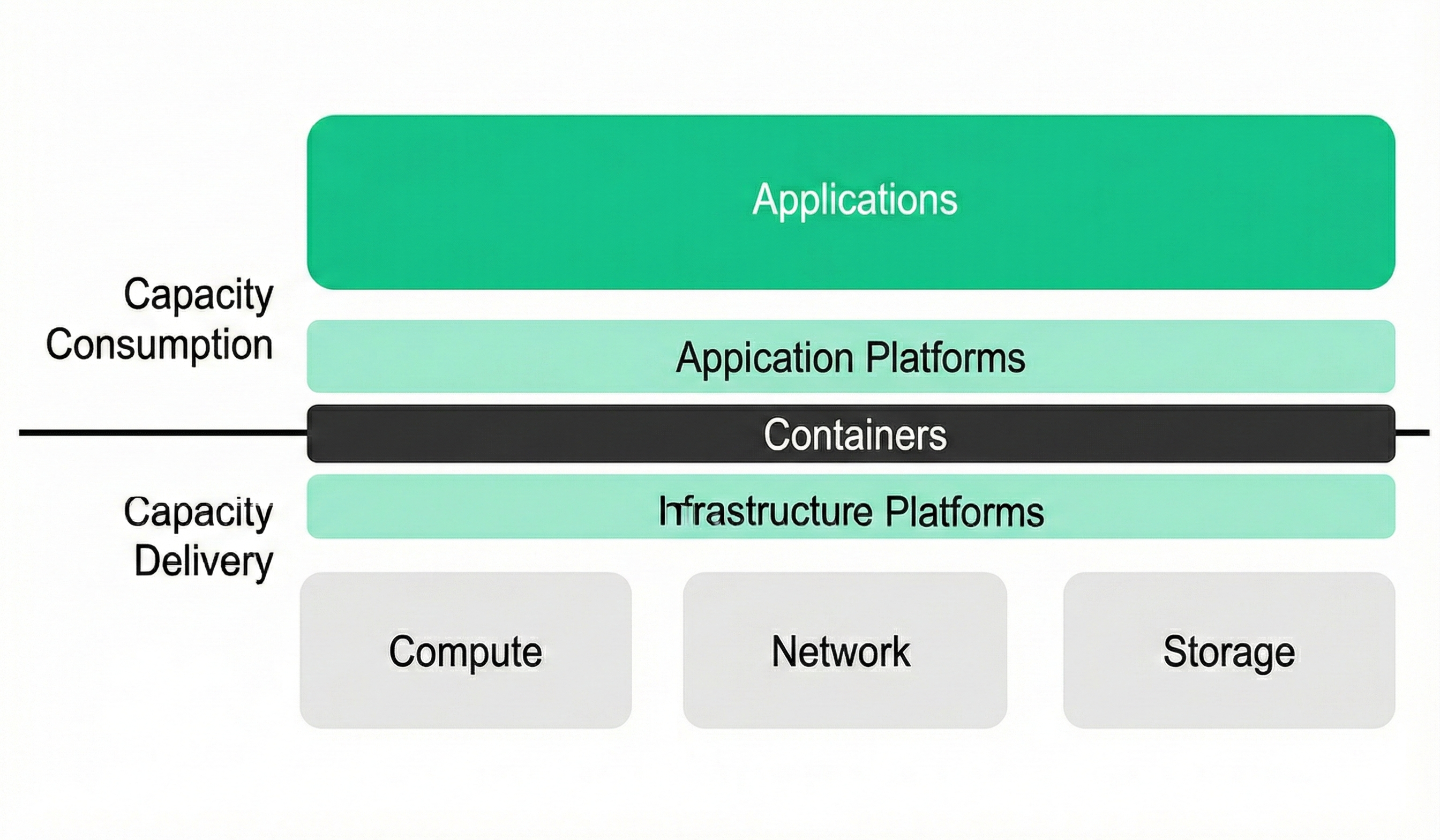 capacity_diagram