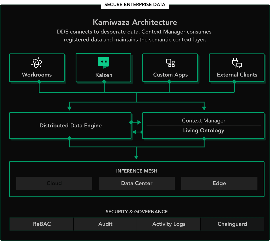 infographic-platform-layers