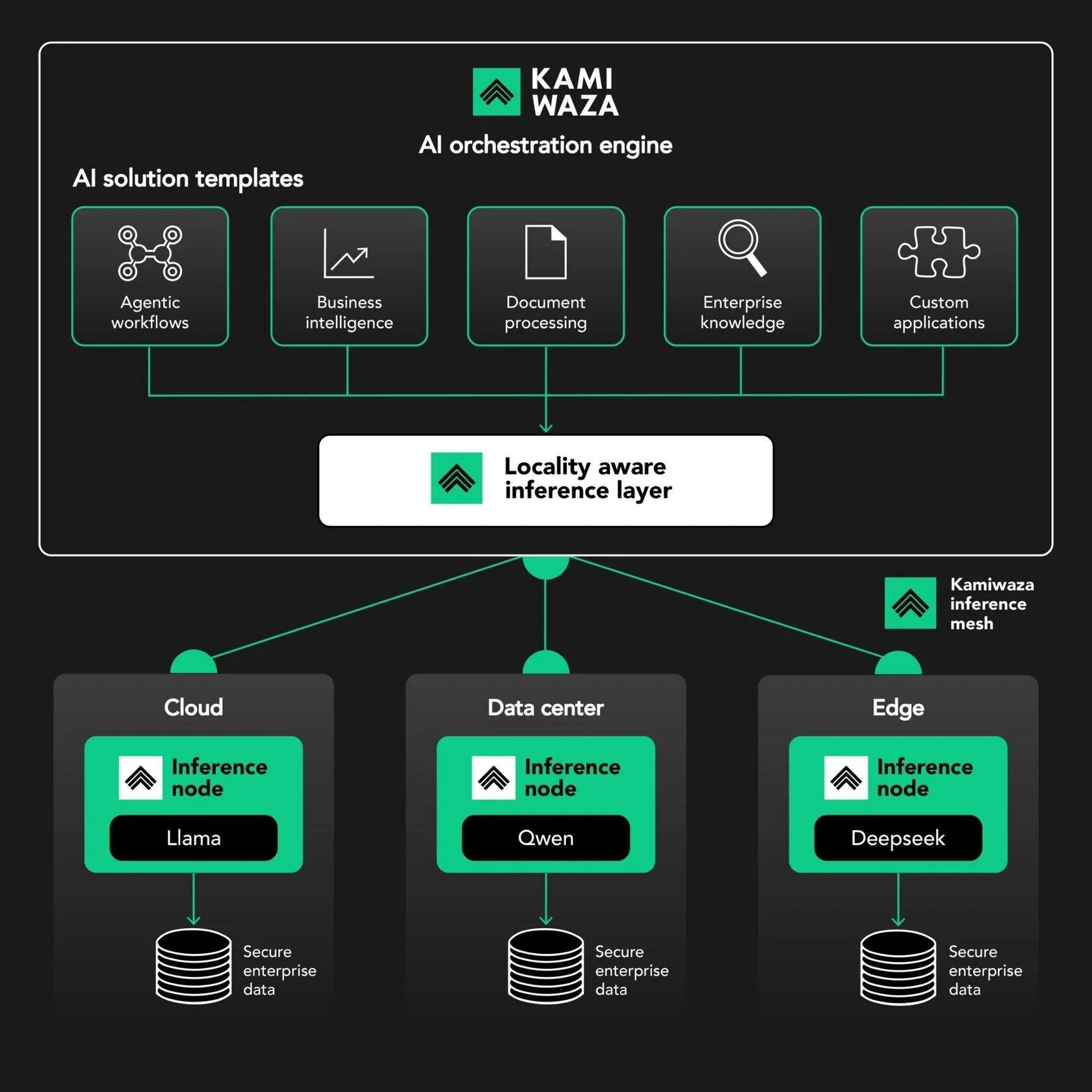 AI-orchestration-eng