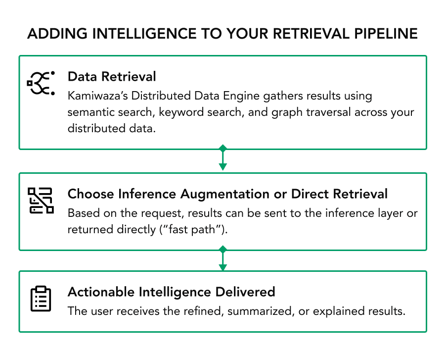 infographic-adding-intelligence-to-your-retrieval-pipeline