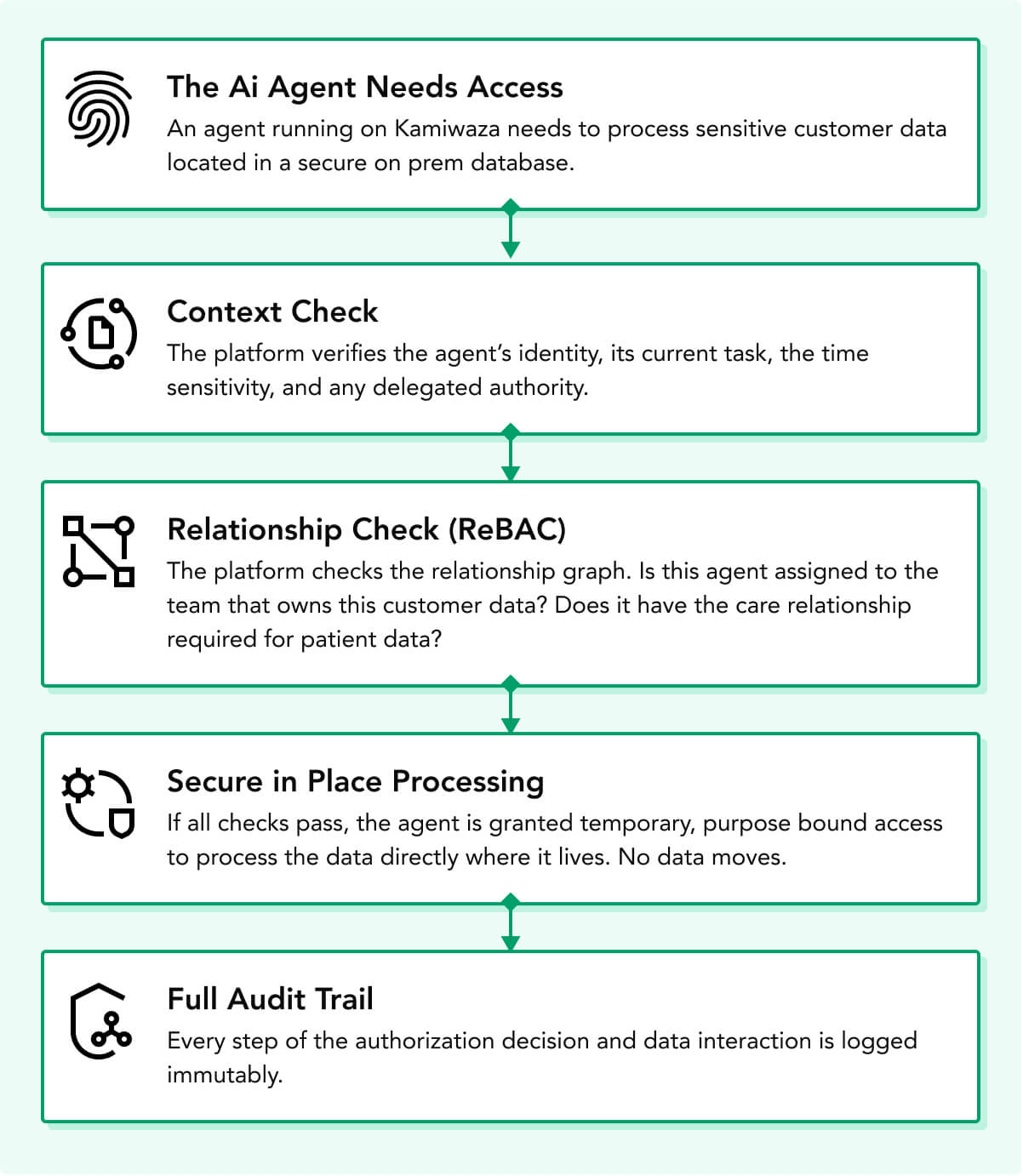 infographic-how-it-works