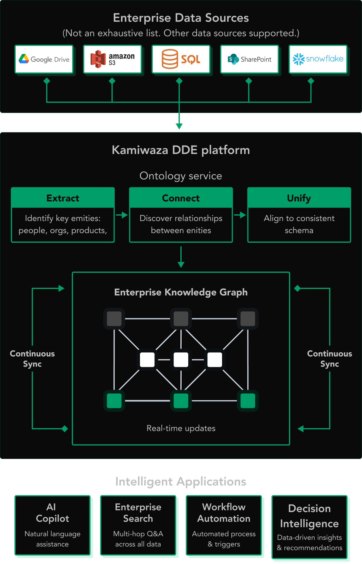 infographic_enterprise_data_sources