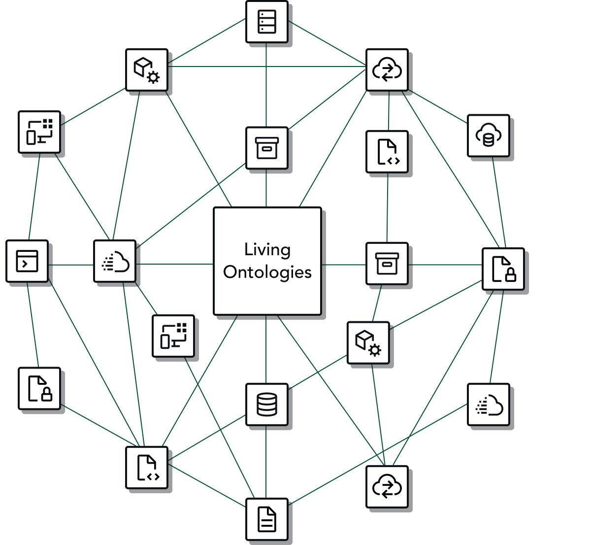 living-ontologies
