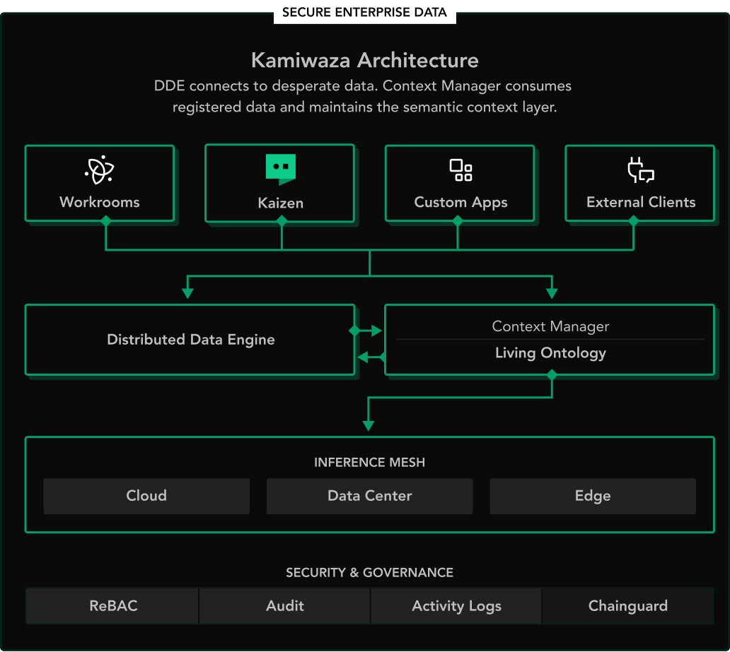 platform-layers_infographic