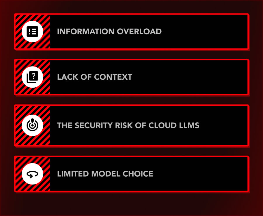 raw-results-arent-actionable-intelligence