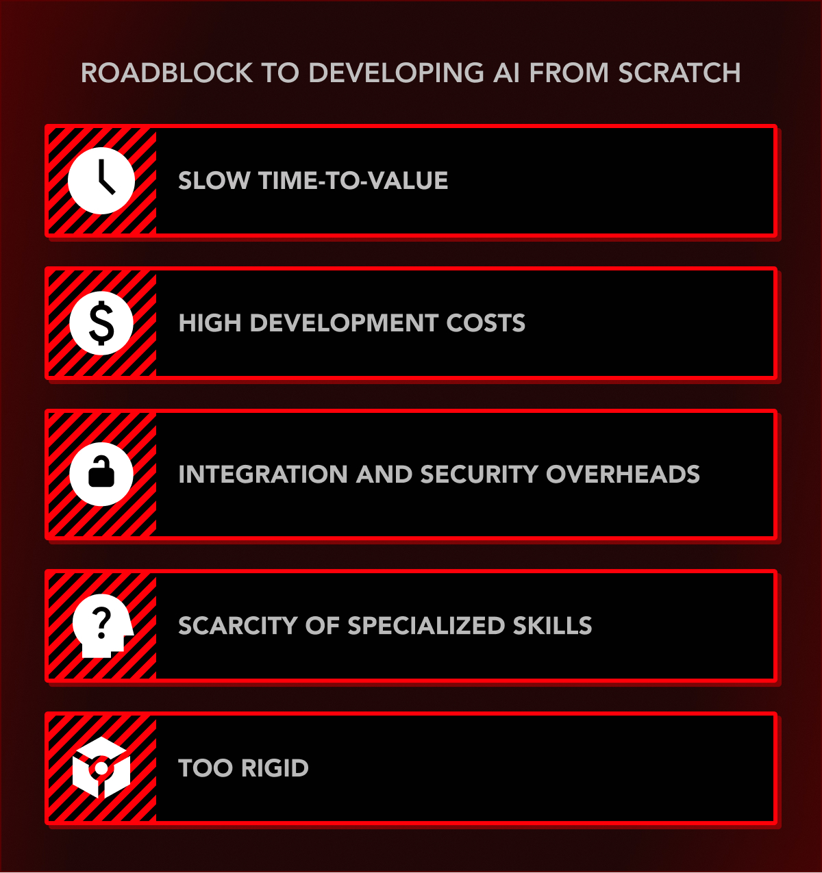 roadblock-to-developing-ai-from-scratch