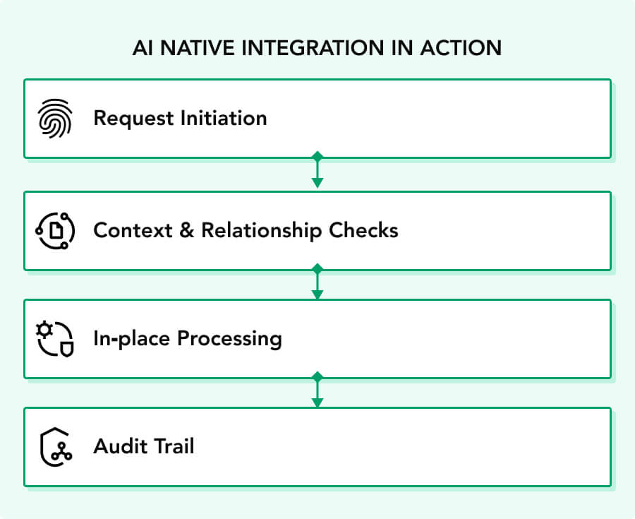 workroom-ai-native-integration-in-action